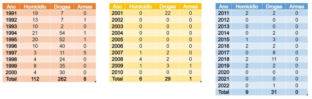 Pena de morte Pena de morte